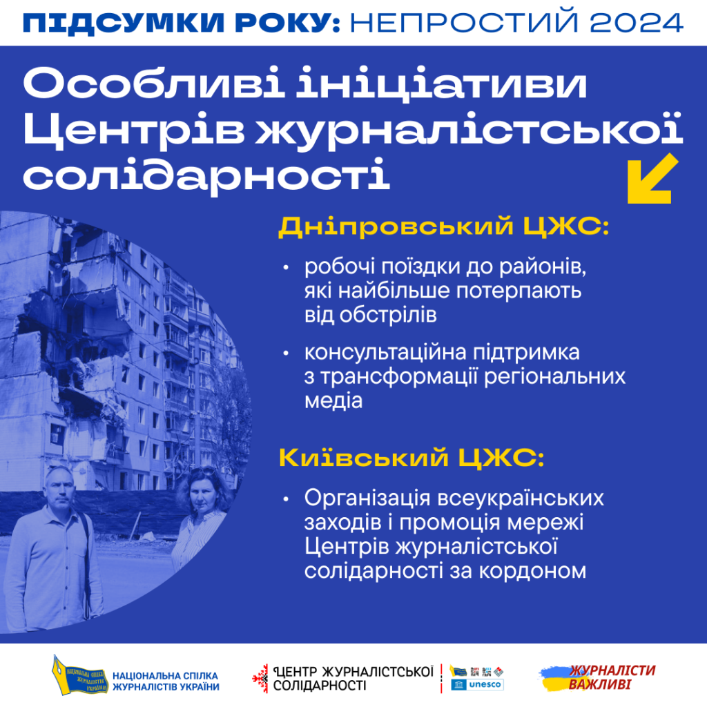 Непростий 2024-й рік: журналістська солідарність допомогла підтримати стійкість 13