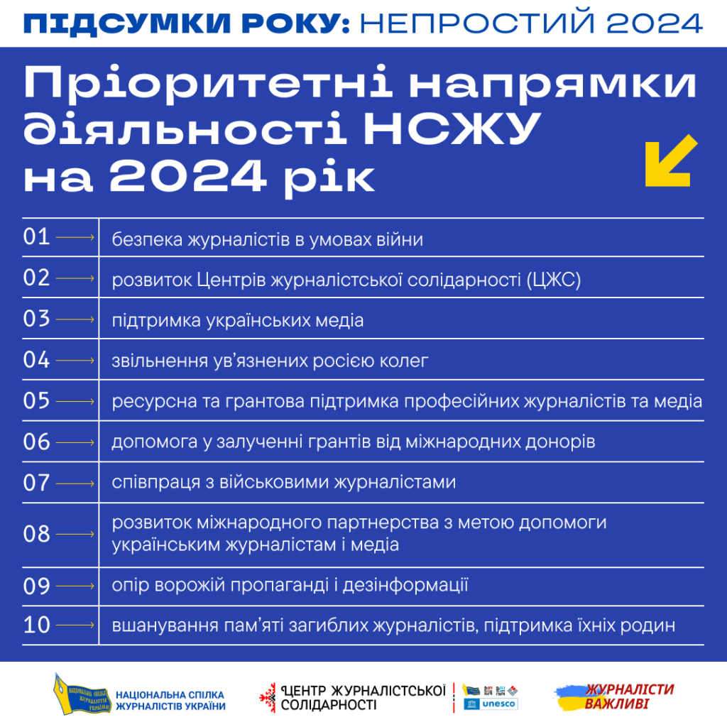 Непростий 2024-й рік: журналістська солідарність допомогла підтримати стійкість 1