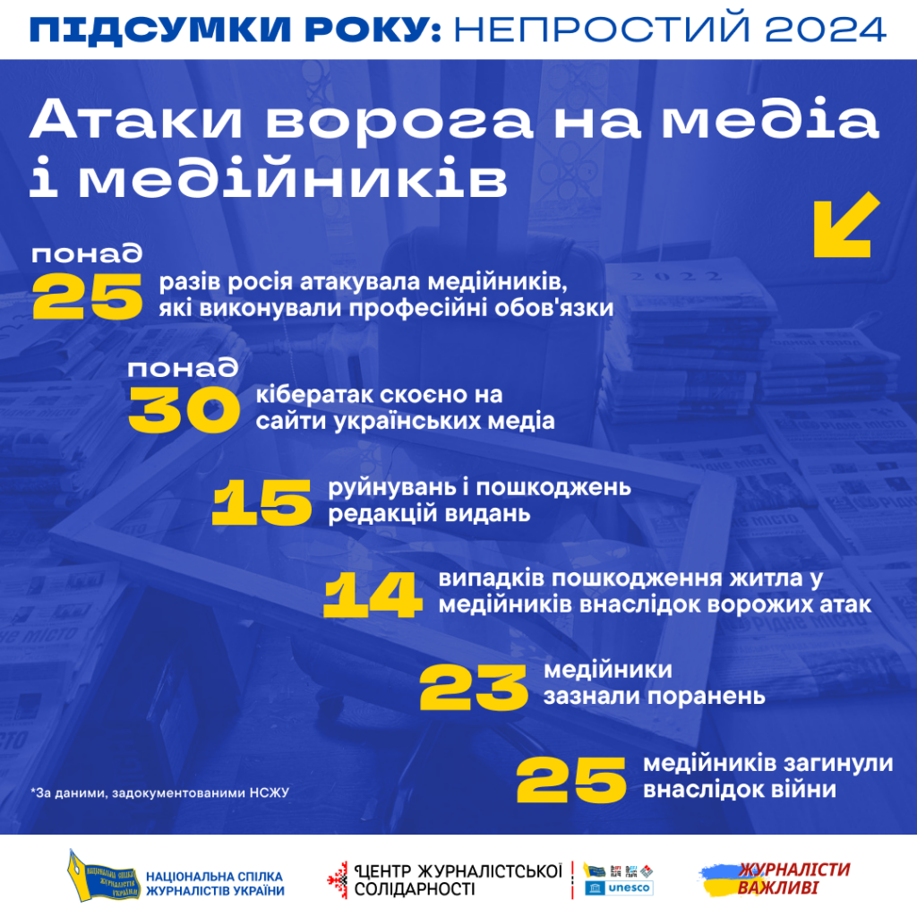 Непростий 2024-й рік: журналістська солідарність допомогла підтримати стійкість 3