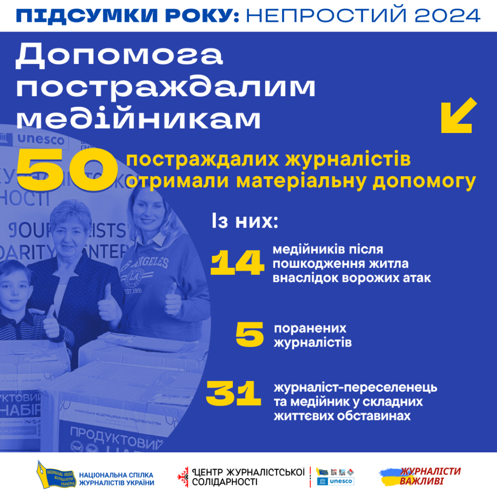 Непростий 2024-й рік: журналістська солідарність допомогла підтримати стійкість 4