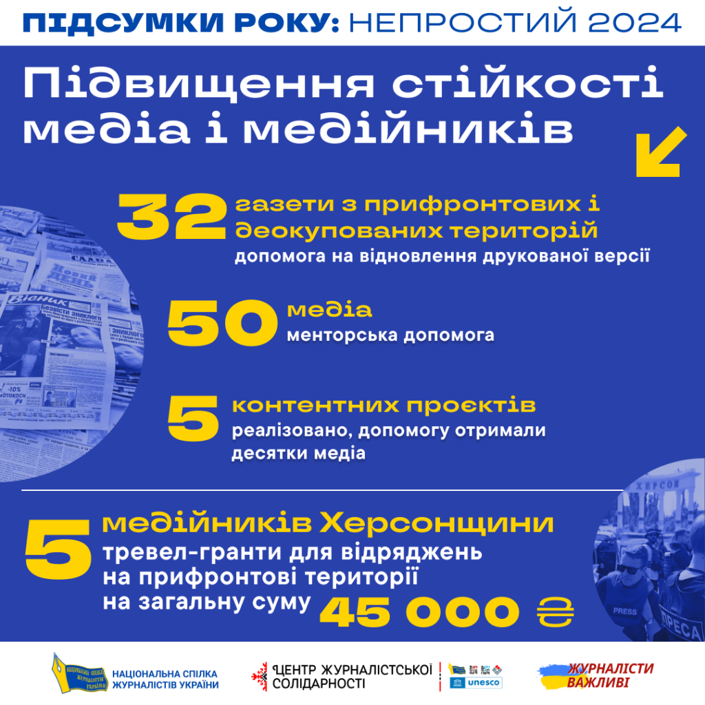 Непростий 2024-й рік: журналістська солідарність допомогла підтримати стійкість 5