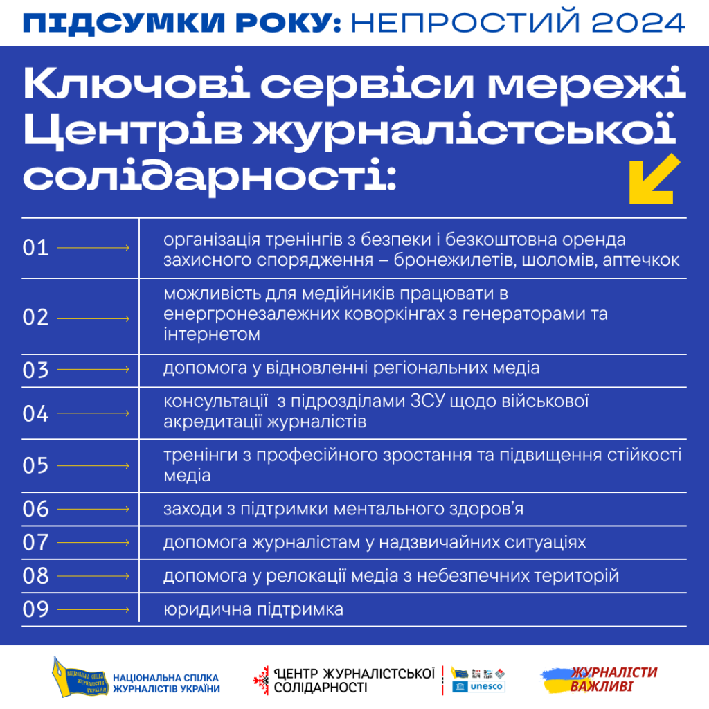 Непростий 2024-й рік: журналістська солідарність допомогла підтримати стійкість 8