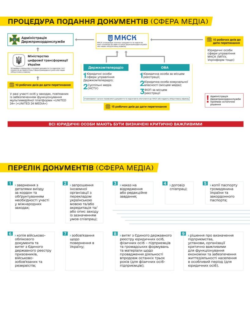 Уряд врегулював правила виїзду митців та медійників за кордон під час воєнного стану 2