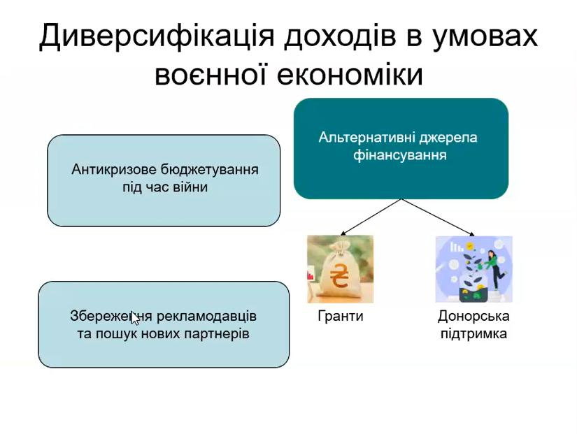 Під час вебінару «Антикризова стійкість» від НСЖУ медійники шукали відповіді на важливі питання, радилися, ділилися досвідом 20 Під час вебінару «Антикризова стійкість» від НСЖУ медійники шукали відповіді на важливі питання, радилися, ділилися досвідом 3