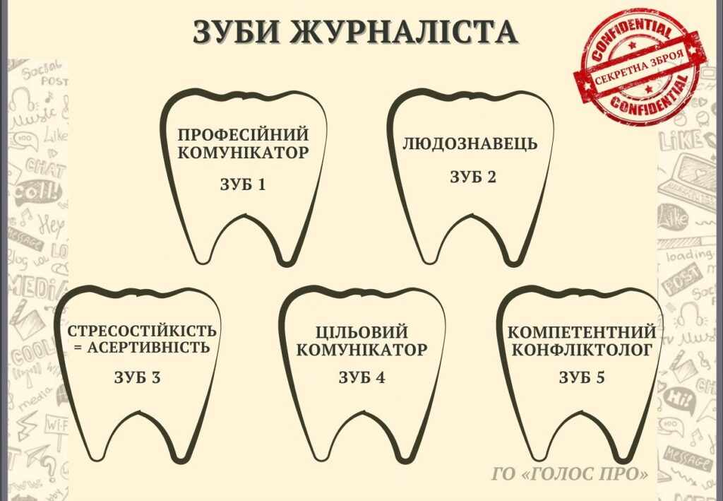 Чому крутий журналіст – це зубастий комунікатор? 18 Чому крутий журналіст – це зубастий комунікатор? 1