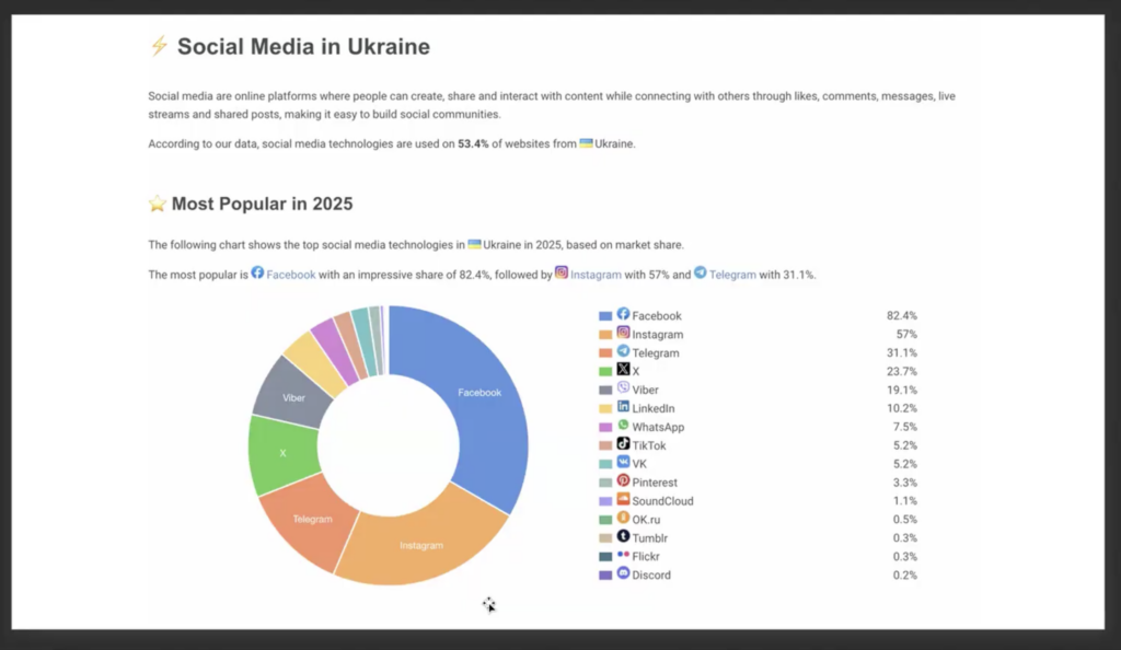 Соцмережі – не ваші. Працюйте за їхніми правилами 18 Соцмережі – не ваші. Працюйте за їхніми правилами 1