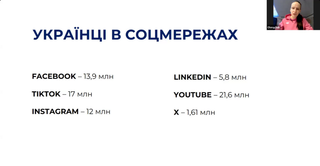 Нові можливості соцмереж для медіа