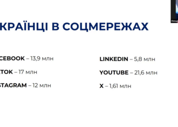 Нові можливості соцмереж для медіа