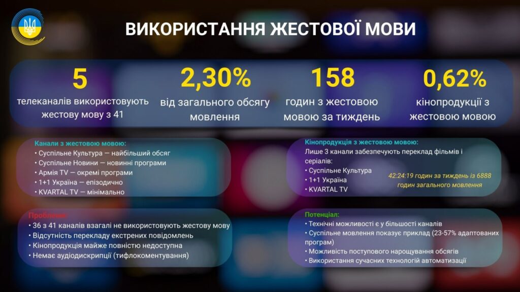 Міжнародний день жестових мов: коли тиша має голос 2