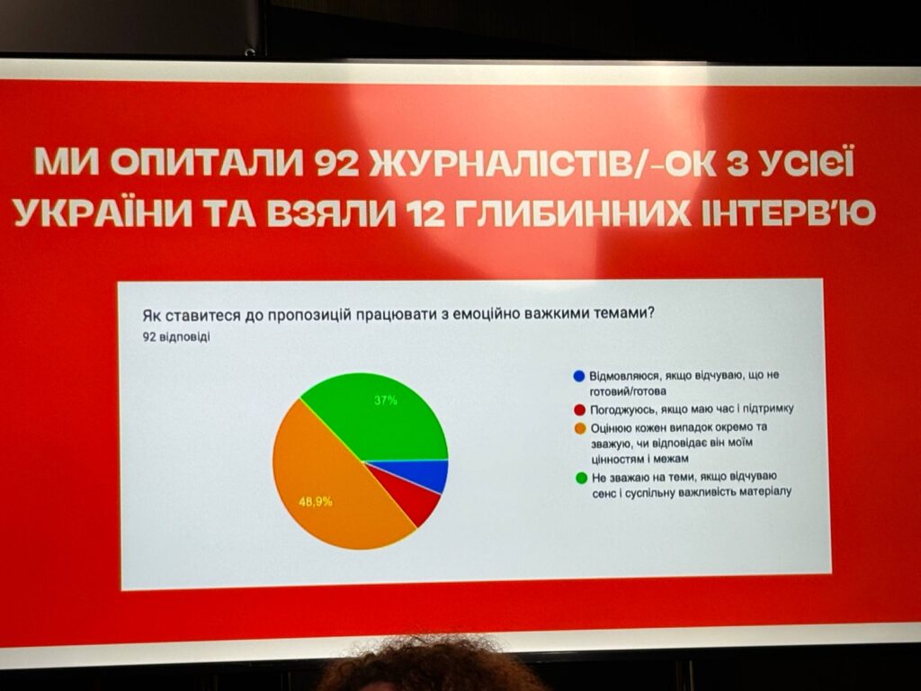 Від втоми до стійкості: українські медіа діляться унікальними практиками психологічної підтримки 18 Від втоми до стійкості: українські медіа діляться унікальними практиками психологічної підтримки 1