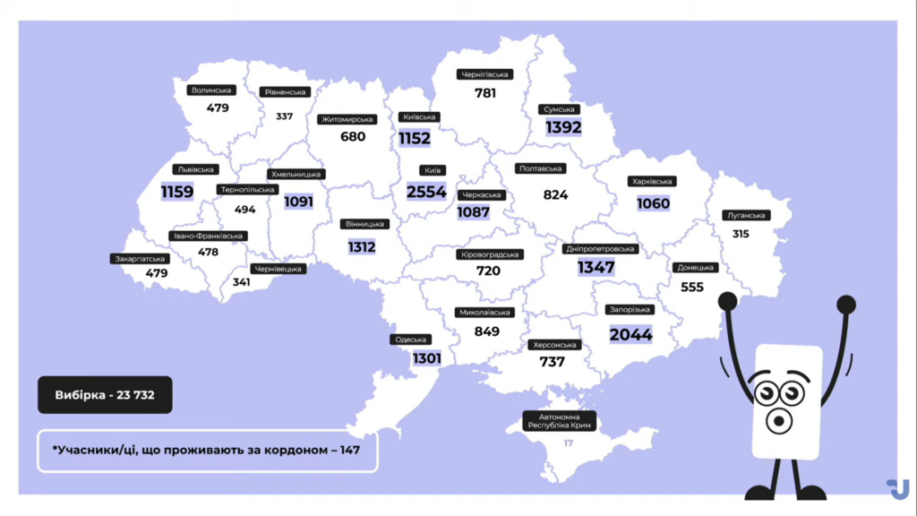 Чи зріс рівень медіаграмотності українців? Національний тест з медіаграмотності презентував свої результати 18 Чи зріс рівень медіаграмотності українців? Національний тест з медіаграмотності презентував свої результати 1