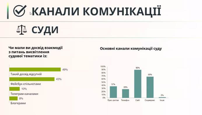 Чи можлива ефективна співпраця між медіа та судовою владою? Відбулася онлайн-зустріч про виклики і шляхи порозуміння 19 Чи можлива ефективна співпраця між медіа та судовою владою? Відбулася онлайн-зустріч про виклики і шляхи порозуміння 2