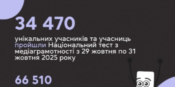 Цьогорічний Національний тест з медіаграмотності пройшли 34 470 відсотків учасників