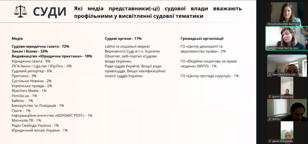 Чи можлива ефективна співпраця між медіа та судовою владою? Відбулася онлайн-зустріч про виклики і шляхи порозуміння 3