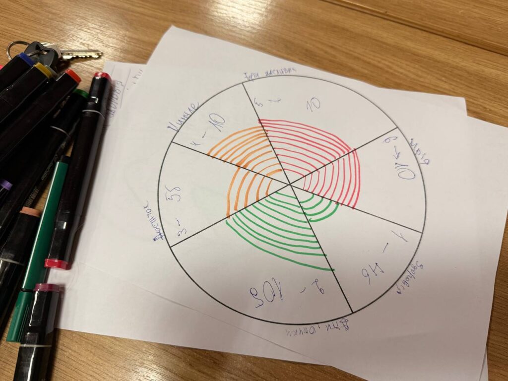Баланс «робота – життя»: тренінг із психологічної підтримки на базі Івано-Франківського Центру журналістської солідарності 10