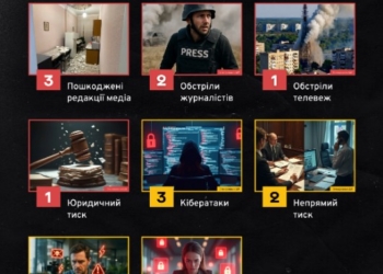 В ІМІ зафіксували 14 порушень свободи слова в Україні за листопад
