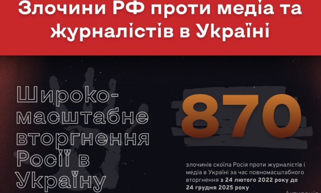 Росія скоїла 870 злочинів проти журналістів та медіа в Україні: дані моніторингу ІМІ