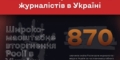 Росія скоїла 870 злочинів проти журналістів та медіа в Україні: дані моніторингу ІМІ