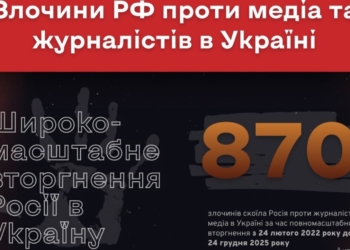 Росія скоїла 870 злочинів проти журналістів та медіа в Україні: дані моніторингу ІМІ