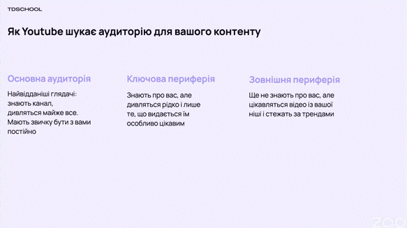 Ютуб для регіональних медіа: «холодний душ» і реальні цифри 21 Ютуб для регіональних медіа: «холодний душ» і реальні цифри 4