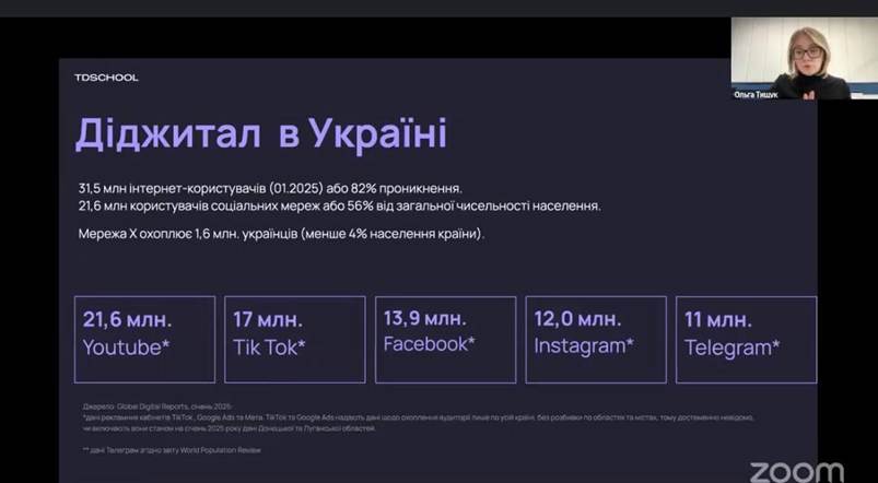 Ютуб для регіональних медіа: «холодний душ» і реальні цифри 18 Ютуб для регіональних медіа: «холодний душ» і реальні цифри 1