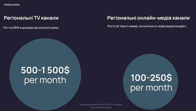 Ютуб для регіональних медіа: «холодний душ» і реальні цифри 22 Ютуб для регіональних медіа: «холодний душ» і реальні цифри 5