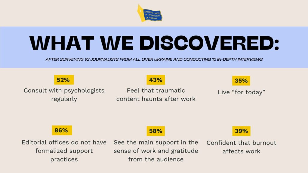 Підтримати тих, хто підтримує: успішні практики від українських журналістів надихають європейські організації 19 Підтримати тих, хто підтримує: успішні практики від українських журналістів надихають європейські організації 2