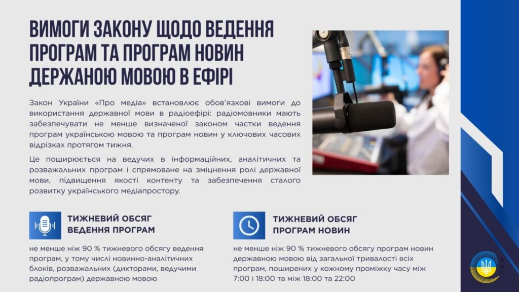 Як радіомовники дотримуються мовних квот: результати моніторингу Національної ради 2