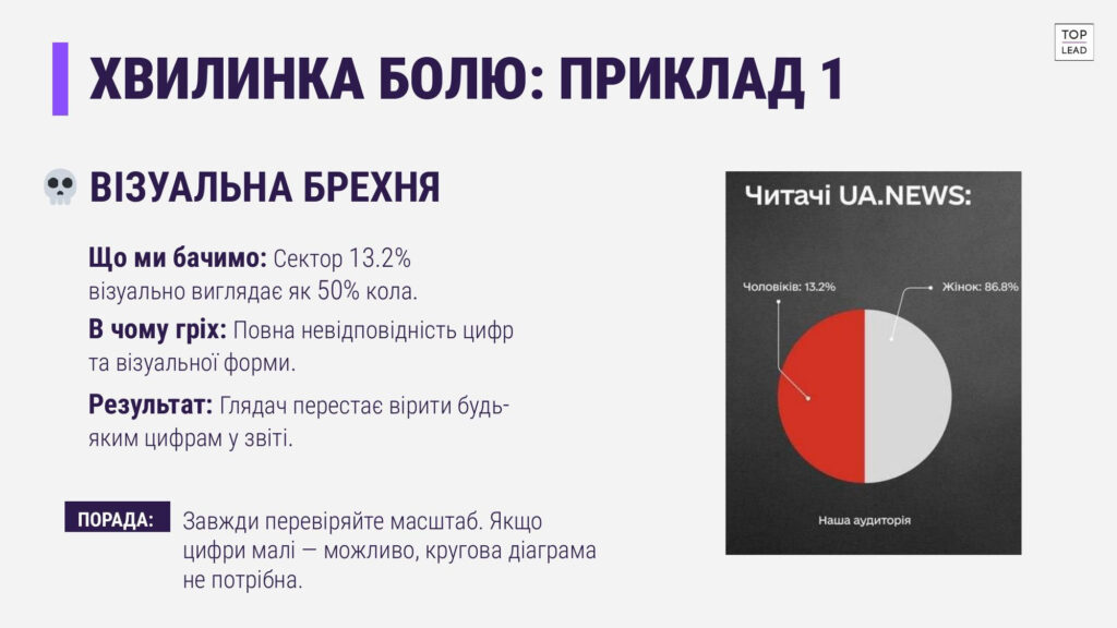 Інфографіка без болю: як перетворити цифри на переконливу історію 2