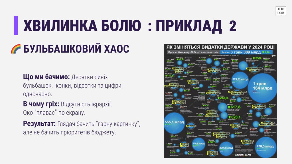 Інфографіка без болю: як перетворити цифри на переконливу історію 3
