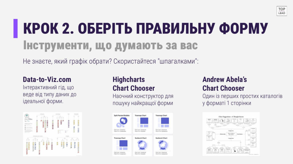Інфографіка без болю: як перетворити цифри на переконливу історію 8