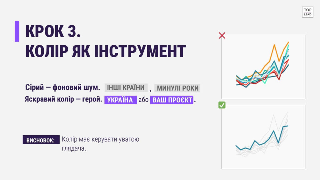 Інфографіка без болю: як перетворити цифри на переконливу історію 9