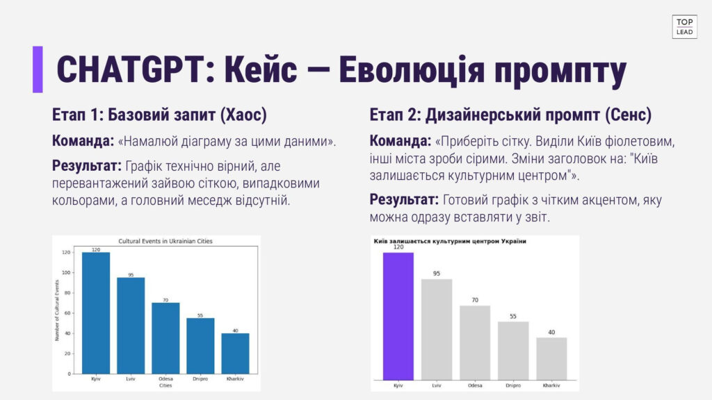 Інфографіка без болю: як перетворити цифри на переконливу історію 11