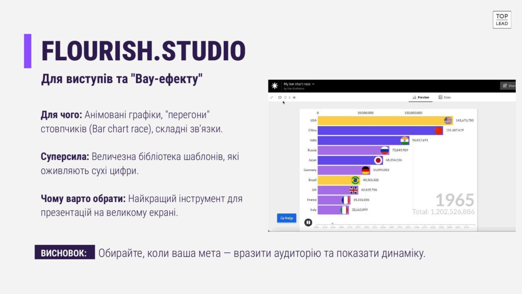 Інфографіка без болю: як перетворити цифри на переконливу історію 14