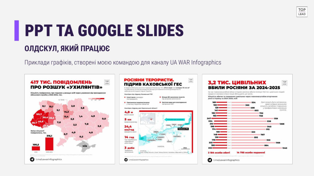 Інфографіка без болю: як перетворити цифри на переконливу історію 15