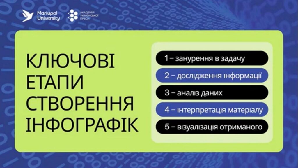 Відеожурналістика нового покоління: як створювати, візуалізувати та просувати контент 5