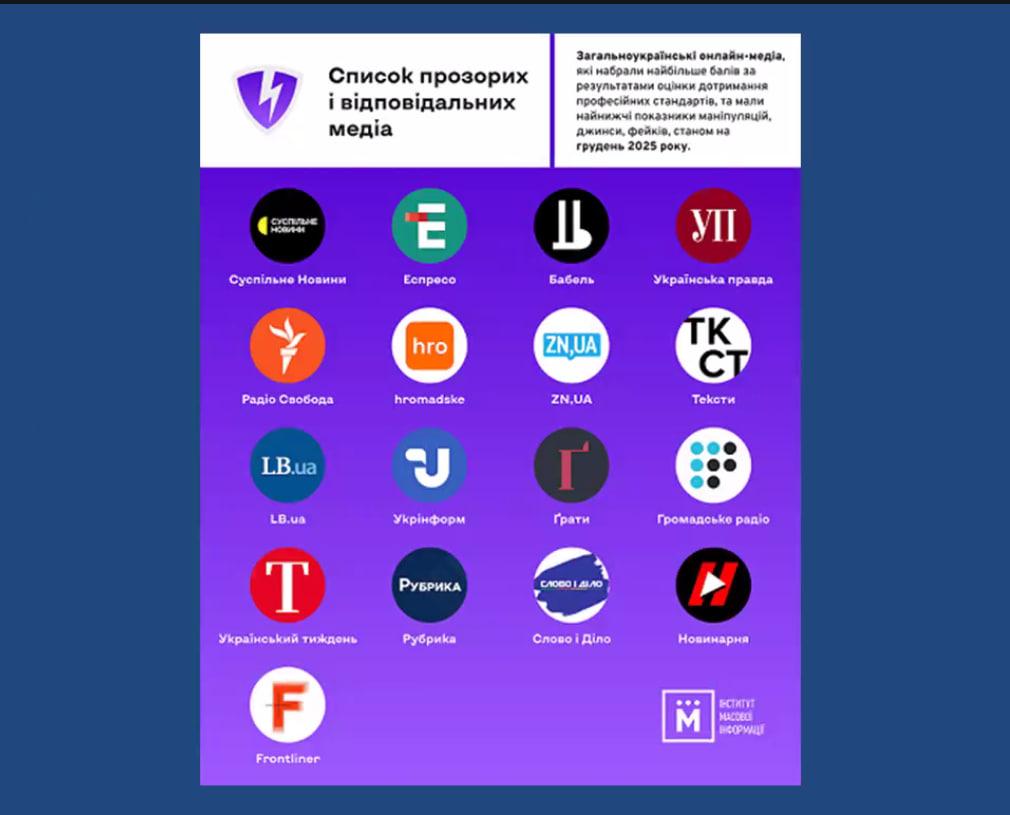 Де твій хазяїн – зовні чи всередині: практик-журналіст про тайм-менеджмент 5