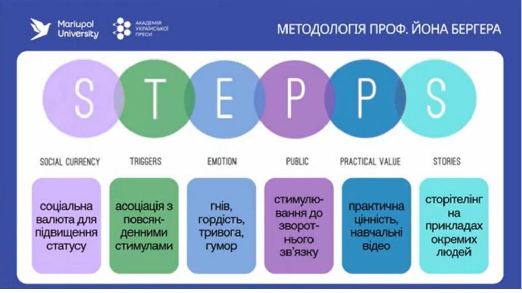 Відеожурналістика нового покоління: як створювати, візуалізувати та просувати контент 8