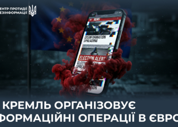 Як кремль координує гібридні атаки в Європі для дискредитації України
