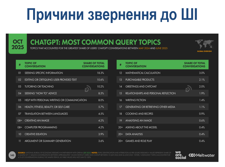 Людина знає людину: локальні медіа здатні розвивати довіру через бренд 23 Людина знає людину: локальні медіа здатні розвивати довіру через бренд 6