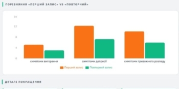 Психологічний стан українських журналістів: що показало дослідження
