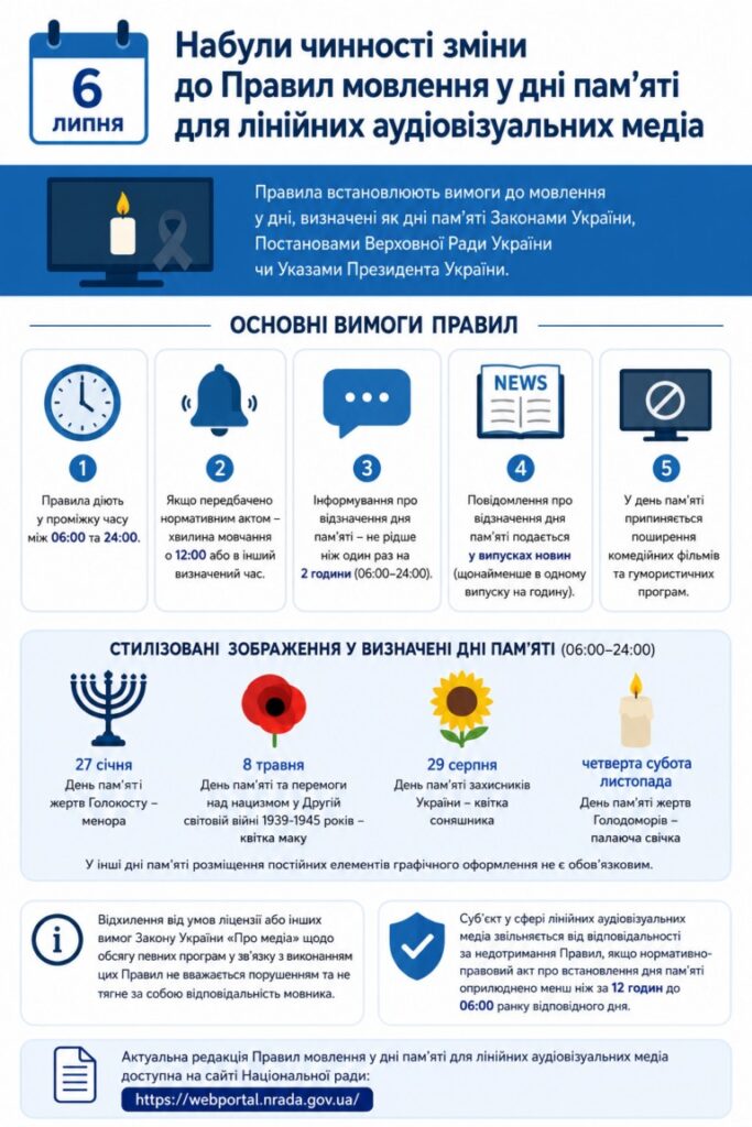 Для лінійних аудіовізуальних медіа набули чинності оновлені Правила мовлення у дні пам’яті 18 Для лінійних аудіовізуальних медіа набули чинності оновлені Правила мовлення у дні пам’яті 1