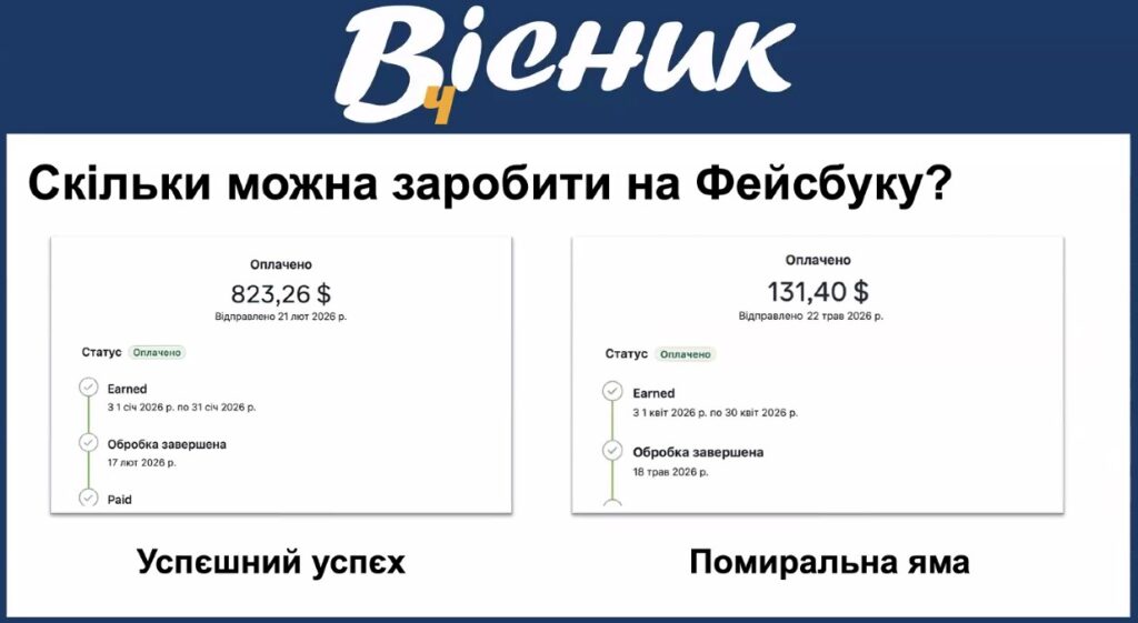 Перші $100 у кишені: як українським локальним медіа запустити монетизацію у Facebook та уникнути фатальних помилок 27 Перші $100 у кишені: як українським локальним медіа запустити монетизацію у Facebook та уникнути фатальних помилок 10