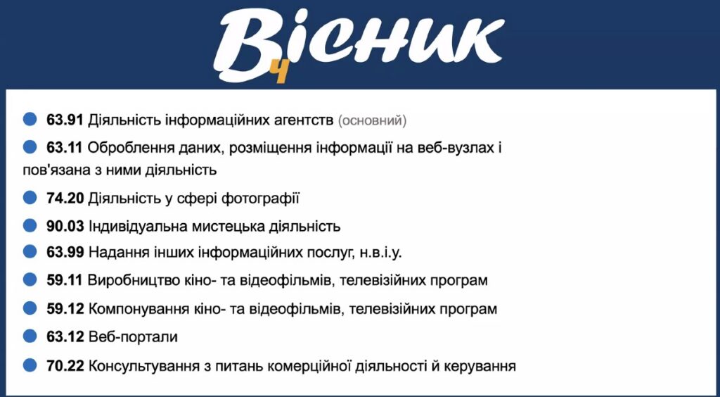 Перші $100 у кишені: як українським локальним медіа запустити монетизацію у Facebook та уникнути фатальних помилок 23 Перші $100 у кишені: як українським локальним медіа запустити монетизацію у Facebook та уникнути фатальних помилок 6