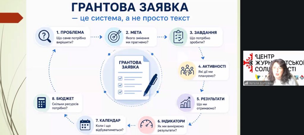 Як за допомогою ШІ перетворити ідею на реалістичний календарний план і виграти грант для медіа
