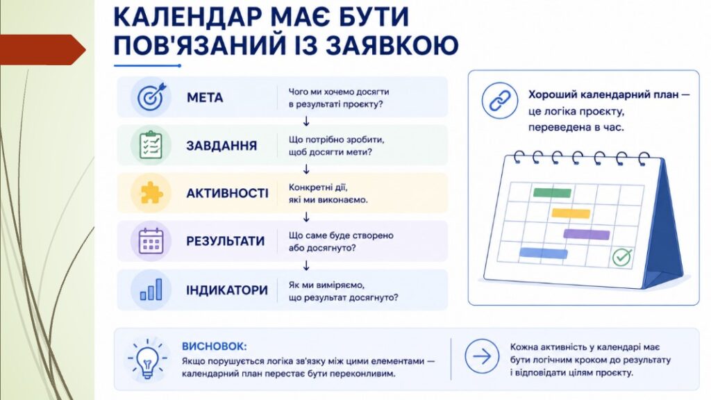 Як за допомогою ШІ перетворити ідею на реалістичний календарний план і виграти грант для медіа 6