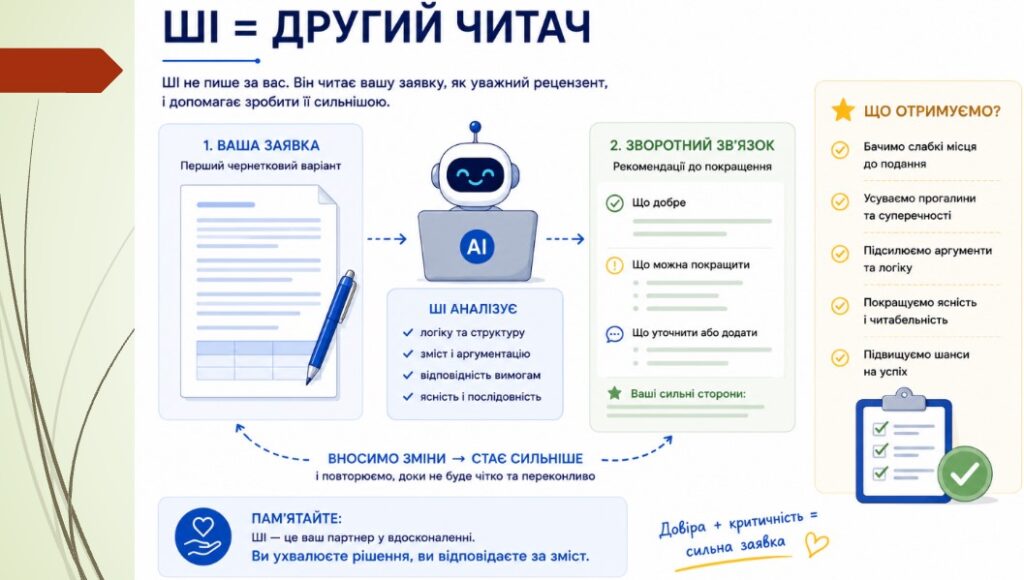 Як за допомогою ШІ перетворити ідею на реалістичний календарний план і виграти грант для медіа 7