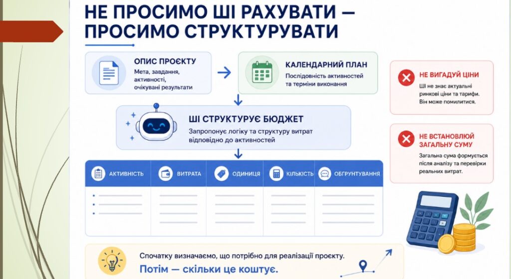 Як за допомогою ШІ перетворити ідею на реалістичний календарний план і виграти грант для медіа 9