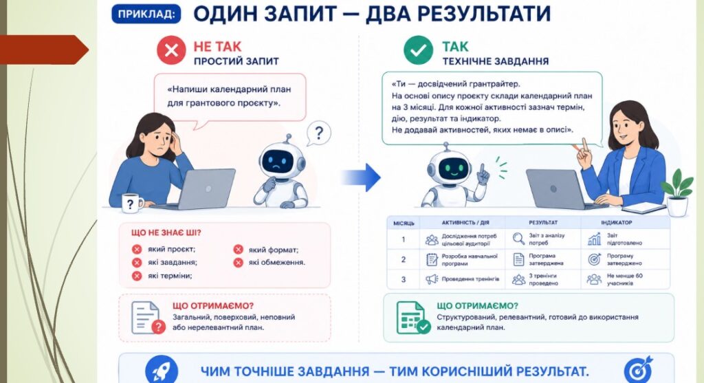 Як за допомогою ШІ перетворити ідею на реалістичний календарний план і виграти грант для медіа 5