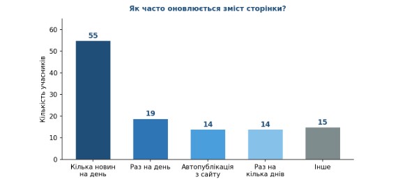 Лише чверть локальних редакцій вже заробляють у Facebook: НСЖУ поцікавилася станом його монетизації серед регіональних медіа 19 Лише чверть локальних редакцій вже заробляють у Facebook: НСЖУ поцікавилася станом його монетизації серед регіональних медіа 2